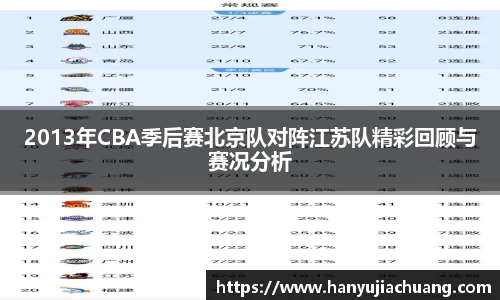 2013年CBA季后赛北京队对阵江苏队精彩回顾与赛况分析